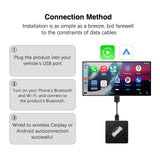 Wireless CarPlay/Android Auto Adapter for Vehicle with OEM Wired CarPlay/Android Auto